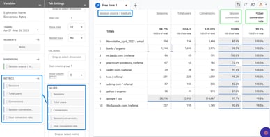 ga4.com  – Overview of all conversion metrics