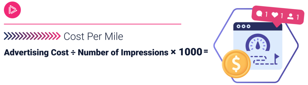 Cost per thousand impressions formula
