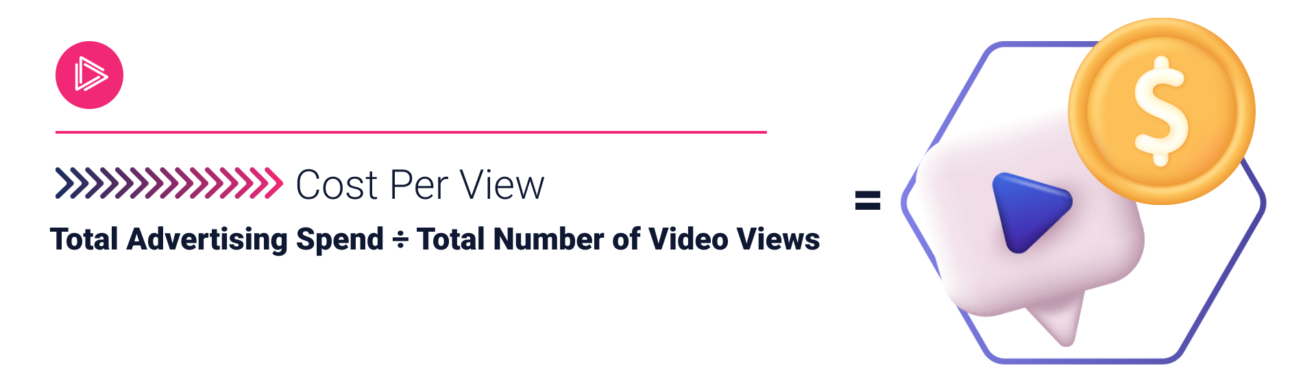 cost per view