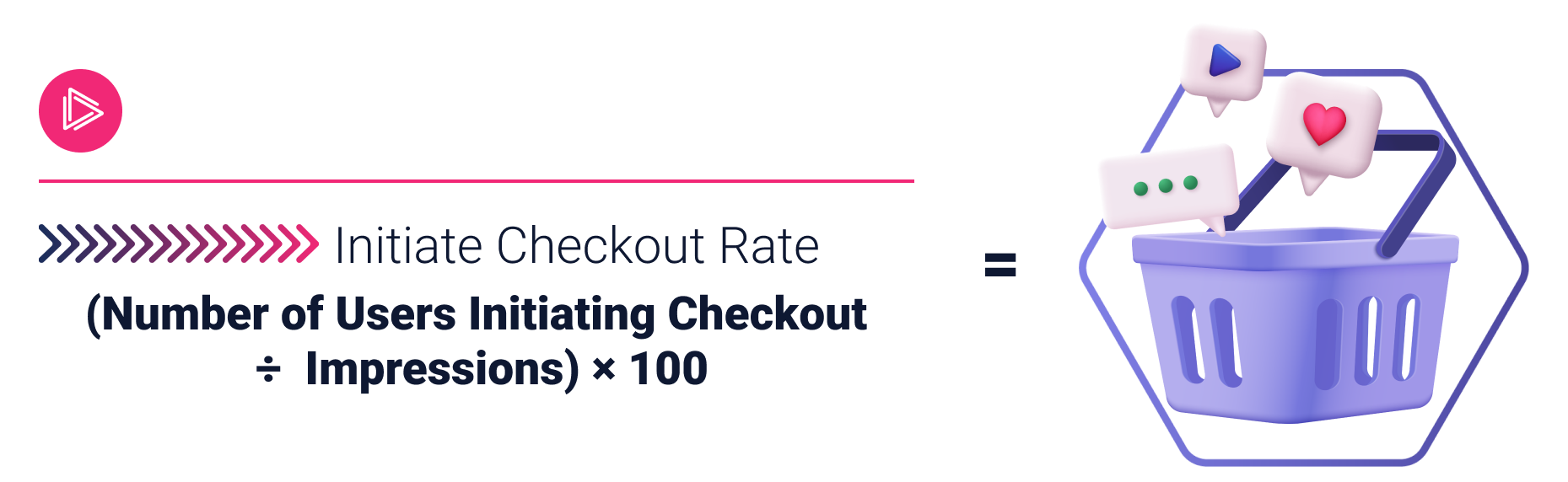initiate checkout rate