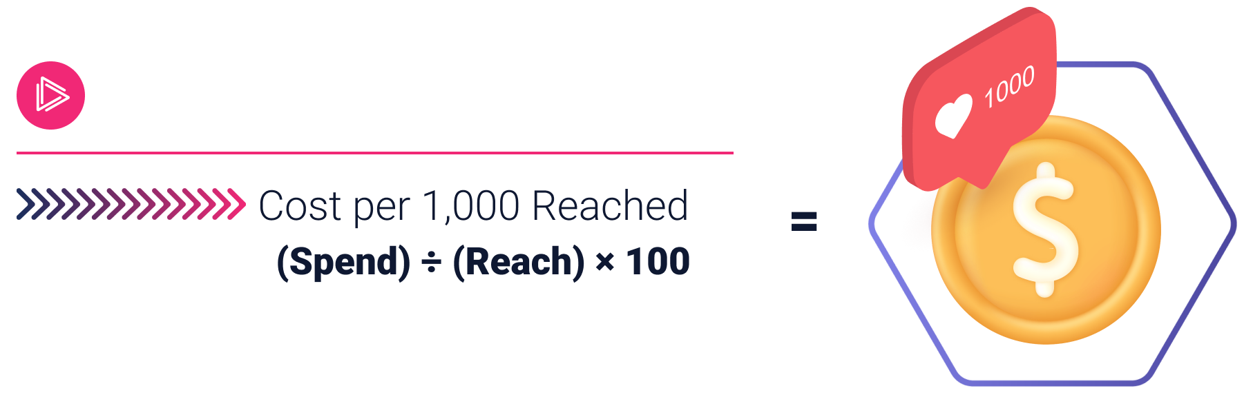 Cost per one thousand reach