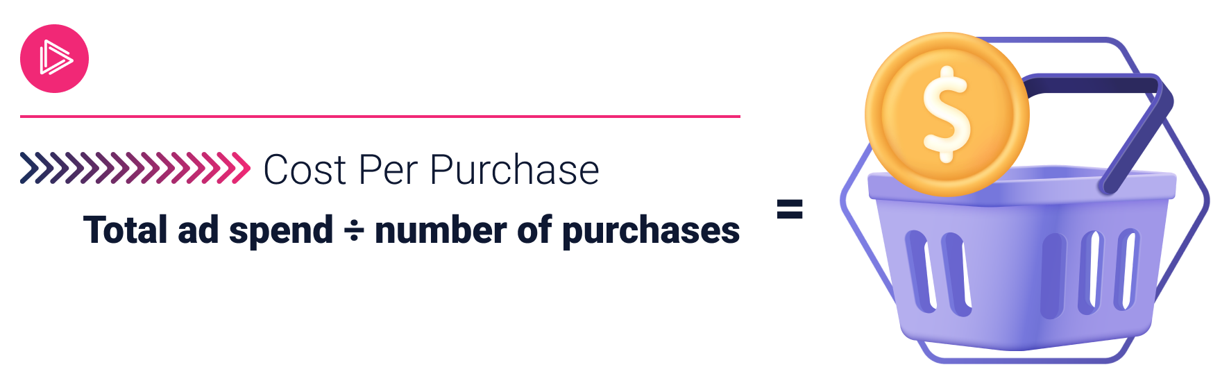 cost per purchase formula